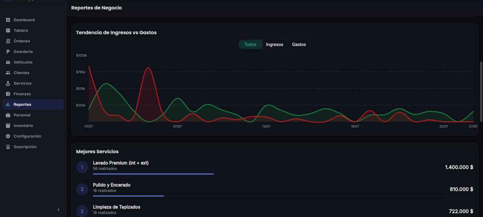 Reportes de negocio en Laveapp: tendencia de ingresos vs gastos y mejores servicios